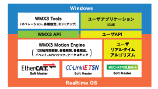 wmx 설명 일본어 사진