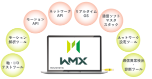 wmx 설명 일본어 사진