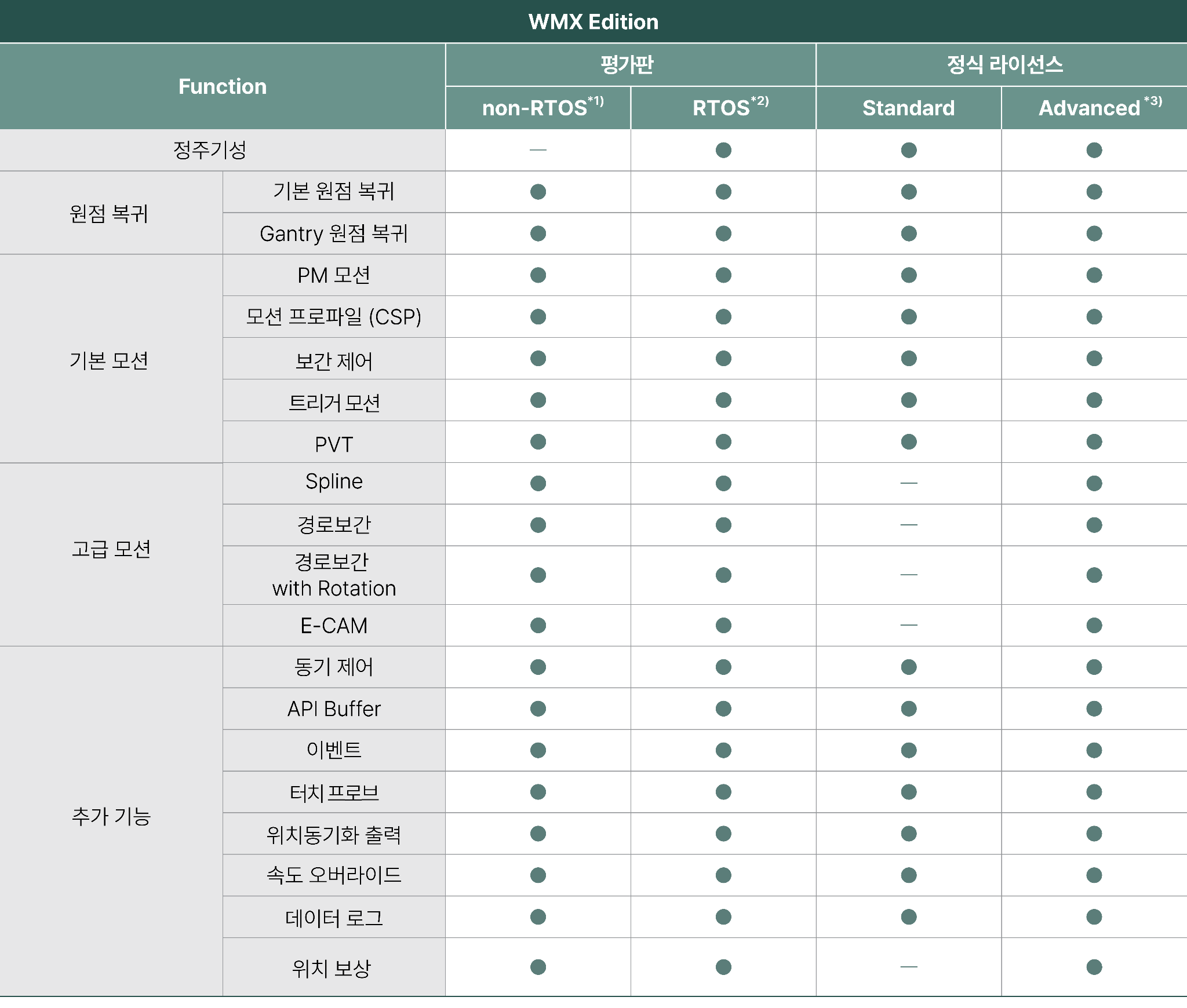 라이센스별 기능 이미지
