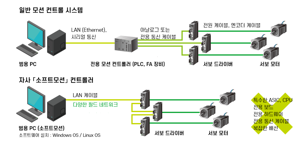 모벤텍쳐 설계도 이미지